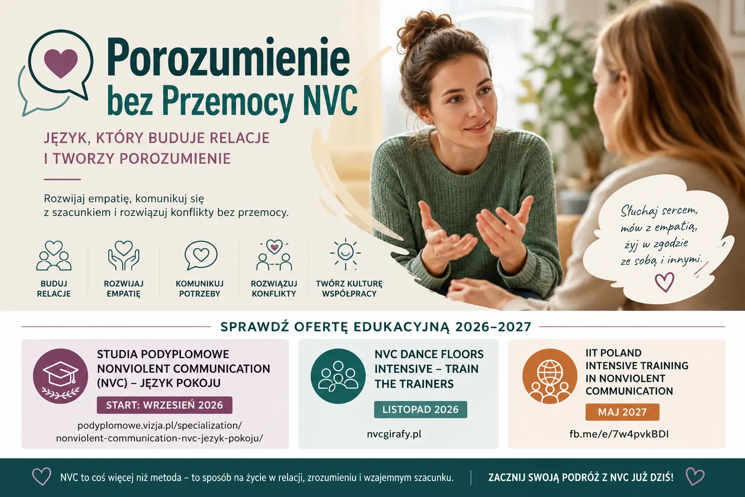 Porozumienie bez Przemocy NVC